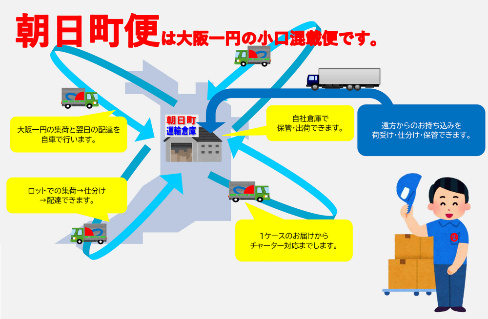 アサヒマチ便 - 業務内容 - 朝日町運輸倉庫